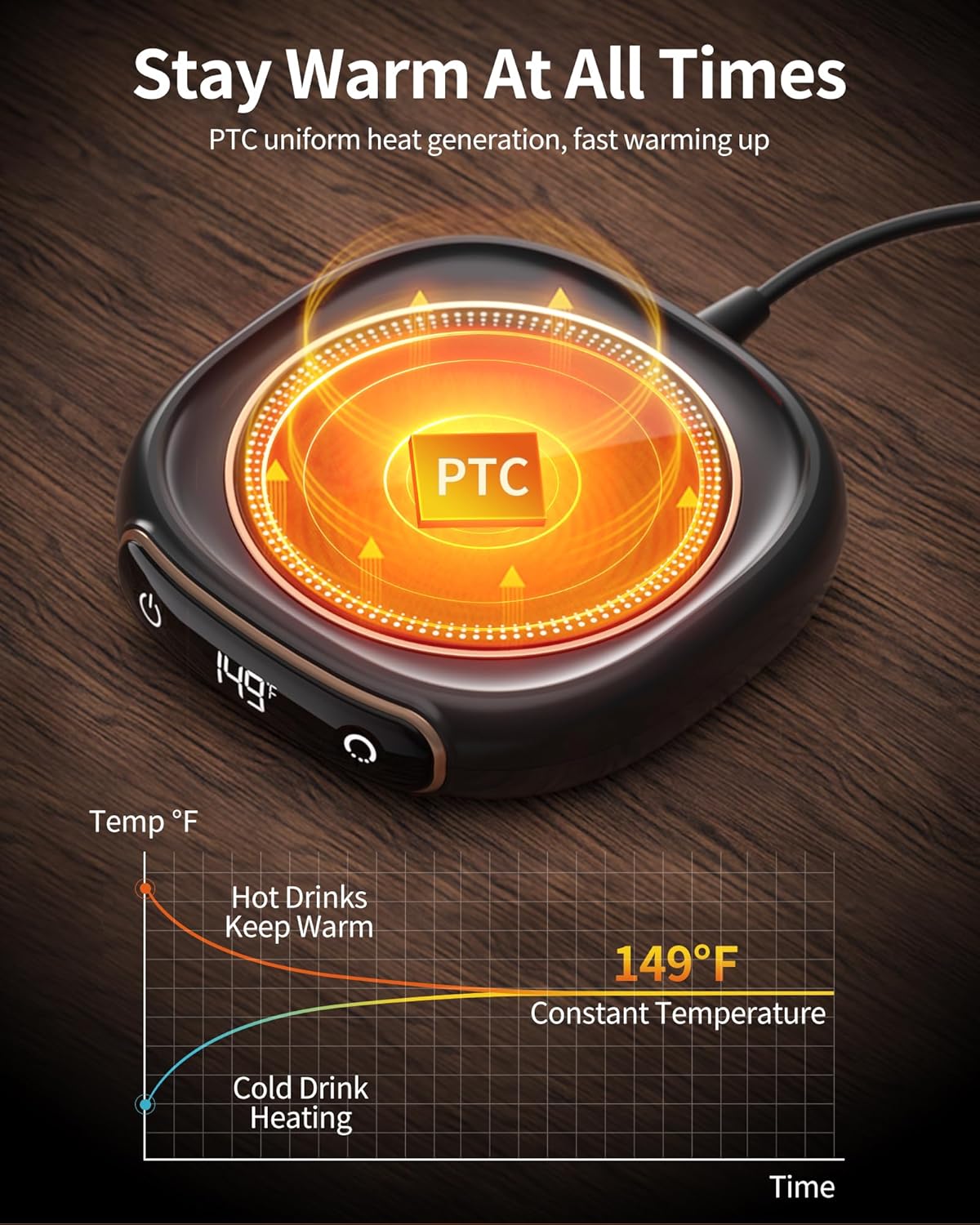Coffee Mug Warmer, 3 Temp Settings & Auto Shut Off, Mug Warmer for Desk, Electric Beverage Warmer for Coffee/Tea/Milk in Your Home & Office, Coffee Gifts for Women Men Parents (No Cup)